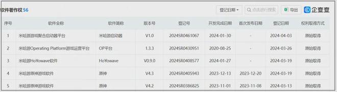 九游娱乐4月获批米哈游新增“米哈游启动器”软著
