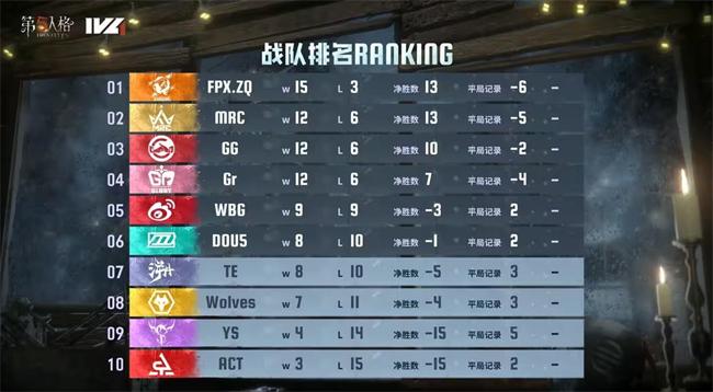 喧嚣再起决战姑苏——《第五人格》2024IVL夏季赛总决赛8月22日对决开幕！九游娱乐