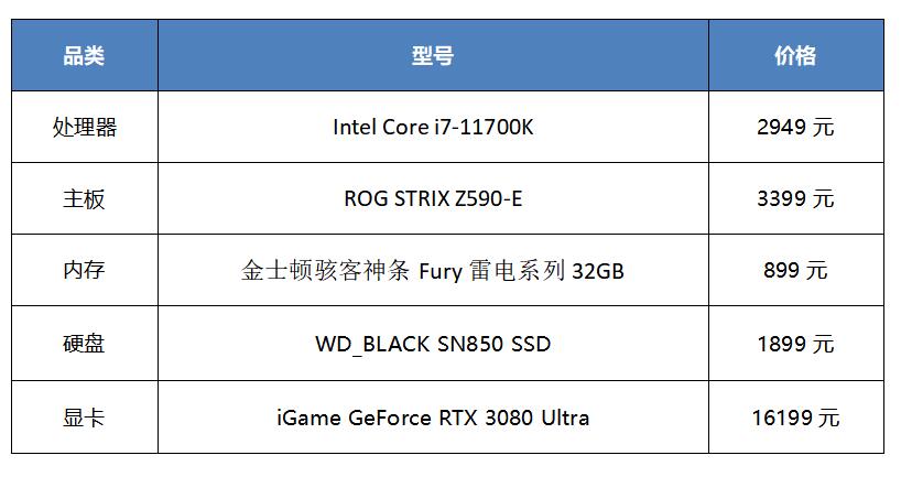 九游娱乐从DIY方案到电竞外设这些游戏装备陪你过别样的五一