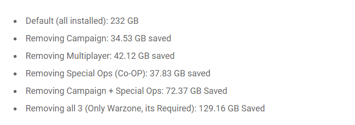 九游娱乐《使命召唤16》各部分可卸载大小详情可按需卸载